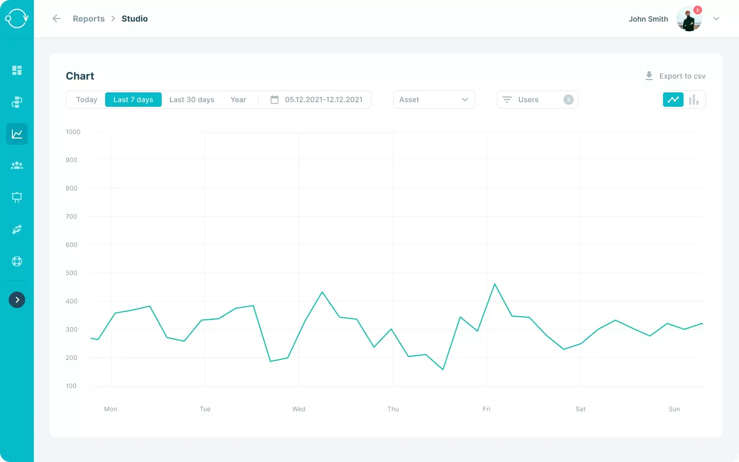 Dashboard til analyser og rapporter